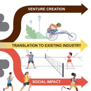 The RTA's three venture pathways graphic